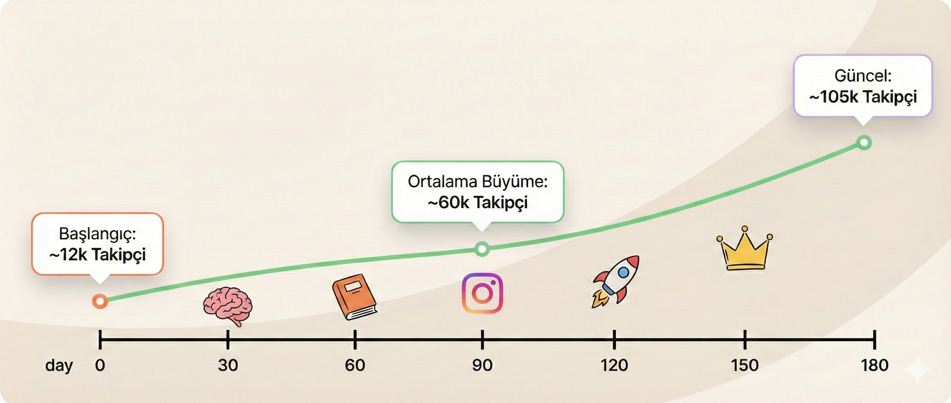 Üretim ve gelir bağlantısını anlatan görsel